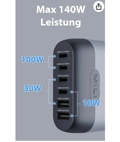 MiLi GaN 6-portowa ładowarka 140 W z torbą, zasilacz sieciowy z 4 USB-C i 2 USB-A, stacja szybkiego ładowania